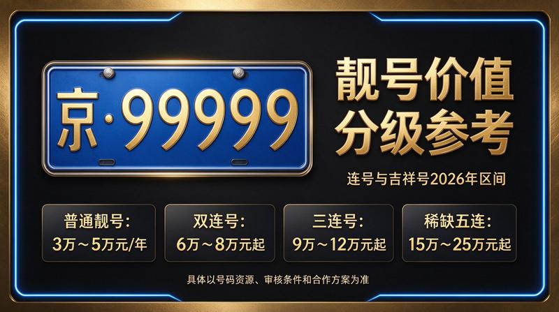 北京租电车指标多少钱 - 北京小牛京牌团队